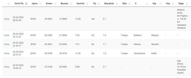 Antalya Alanya deprem mi oldu? Son dakika! Nerede deprem oldu? Kandilli AFAD 3 şubat Akdeniz'de deprem mi oldu?