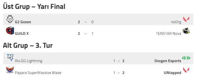 Game Changers EMEA: Series I | 4. gün sonuçları