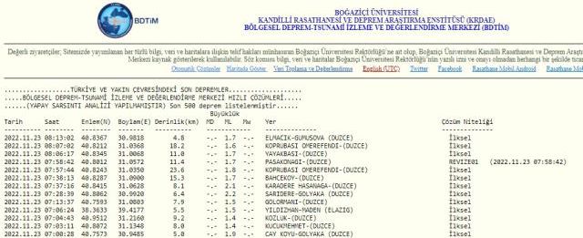 Düzce artçı depremler devam edecek mi? Düzce'de kaç büyüklüğünde deprem oldu?