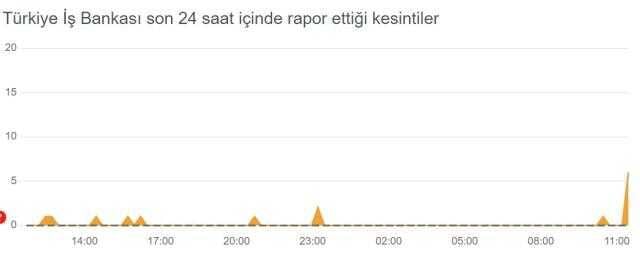 İş Bankası çöktü mü? 2 Mart İş Bankası İşCep neden giremiyorum? İşCep neden açılmıyor? İş Bankası mobil çöktü mü? İş Bankası giriş yapılmıyor!
