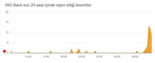 İNG banka ulaşımda sorun mu var? İNG bank neden açılmıyor?