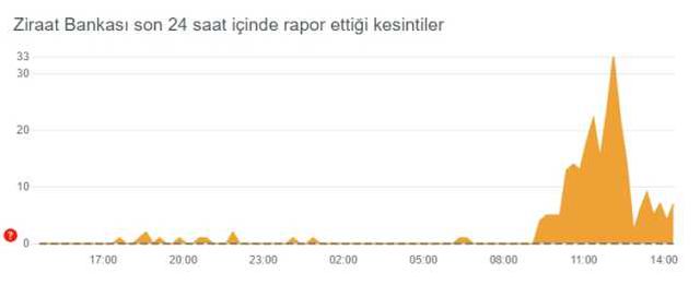 Ziraat Bankası çöktü mü? 15 Aralık Ziraat Bankası Mobil hata veriyor, açılmıyor? Ziraat Bankası Mobil neden açılmıyor, sorun mu var?
