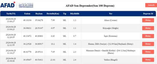 Son Depremler! Bugün İstanbul'da deprem mi oldu? 28 Nisan AFAD ve Kandilli deprem listesi! 28 Nisan Ankara'da, İzmir'de deprem mi oldu?