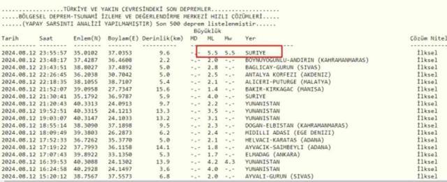 Suriye deprem mi oldu SON DAKİKA? Az önce deprem mi oldu?