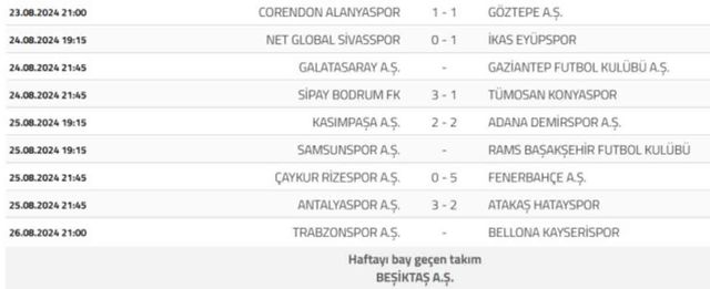 Beşiktaş kaçıncı hafta bay geçecek 2024? Beşiktaş hangi hafta, ne zaman bay geçiyor?
