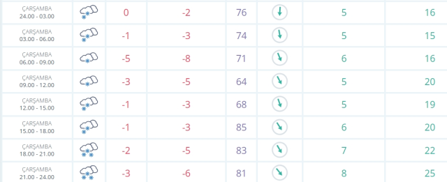 Erzincan okullar tatil mi SON DAKİKA? 5 Şubat Çarşamba Erzincan'da okul yok mu ( Erzincan Valiliği Açıklaması – KAR TATİLİ)?
