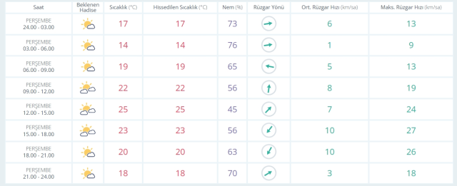 8 Mayıs Çarşamba yarın İstanbul'da hava durumu nasıl olacak, kar yağışı var mı?
