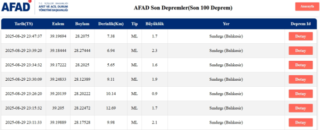 Son Depremler! Bugün İstanbul'da deprem mi oldu? 30 Ağustos 2025 AFAD ve Kandilli deprem listesi! 30 Ağustos 2025 Ankara'da, İzmir'de deprem mi oldu?
