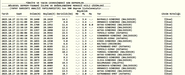 Deprem kaç saniye sürdü? SON DAKİKA! Deprem Balıkesir'de nerede, ne zaman oldu?