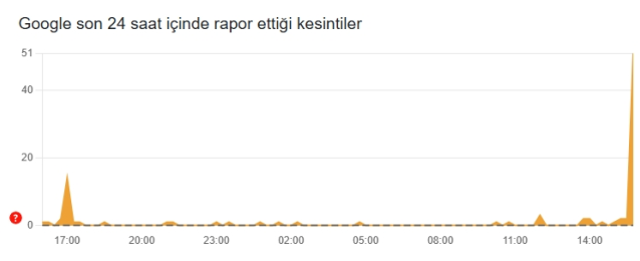 Google çöktü mü, 12 Kasım Çarşamba Google problem mi var?