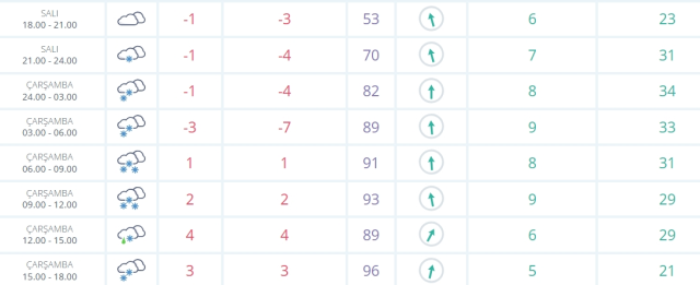 Niğde okullar tatil mi? 31 Aralık Çarşamba Niğde'da okul yok mu (KAR TATİLİ – Niğde VALİLİĞİ)?