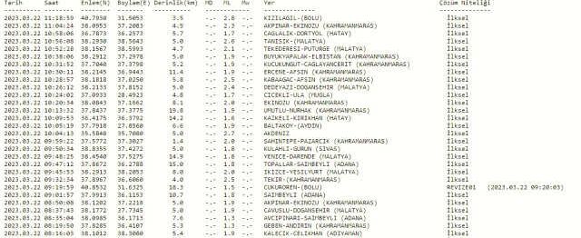 Bolu'da deprem mi oldu? SON DAKİKA! Bugün Bolu'da deprem mi oldu? AFAD ve Kandilli deprem listesi! 22 Mart az önce deprem mi oldu?