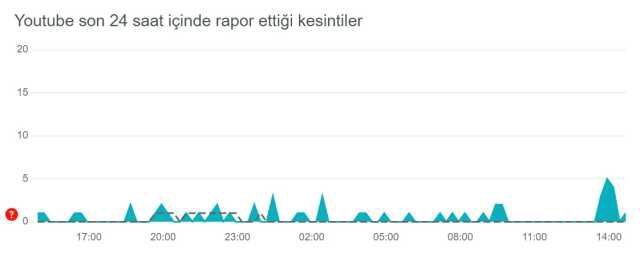 YouTube çöktü mü? 23 Haziran YouTube sorun mu var? YouTube neden açılmıyor?