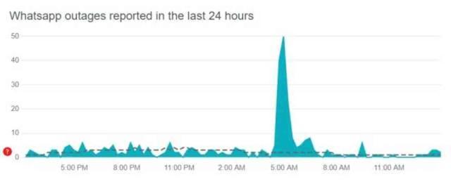 WHATSAPP ÇÖKTÜ! Whatsapp'ta sorun mu var, neden açılmıyor? 30 Mayıs Perşembe Whatsapp sorunları!