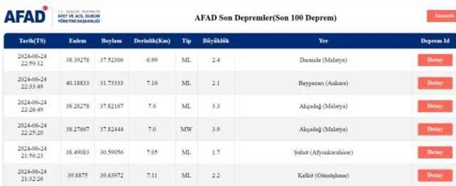 Son Depremler! Bugün İstanbul'da deprem mi oldu? 24 Haziran AFAD ve Kandilli deprem listesi! 24 Haziran Ankara'da, İzmir'de deprem mi oldu?