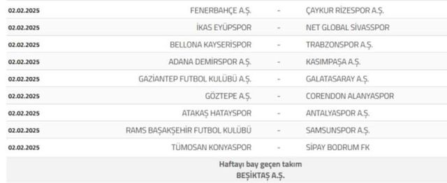 Beşiktaş kaçıncı hafta bay geçecek 2024? Beşiktaş hangi hafta, ne zaman bay geçiyor?