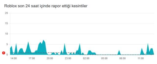 Roblox ne zaman açılacak? 22-23 Ağustos Roblox son durum! Türkiye'de Roblox bugün açılır mı?