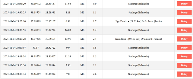Trabzon'da deprem mi oldu 5 Kasım Çarşamba?
