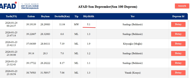 Bursa deprem mi oldu? 24 Ocak Cumartesi Bursa'da deprem nerede oldu?