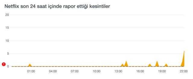 Netflix 'Bu içerik anında izleme için mevcut değil' sorunu nedir? Netflix bağlantı sorunu ne? Netflix izleme için mevcut değil ne demek?