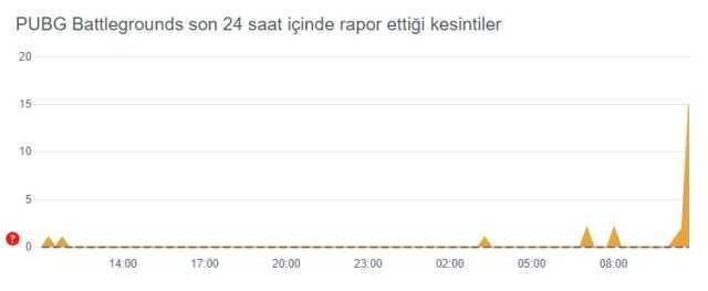 PUBG çöktü mü? PUBG neden açılmıyor, sorun mu var?
