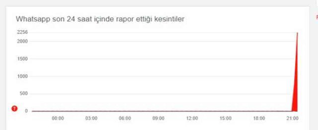Whatsapp çöktü mü, sorun mu var, neden açılmıyor 3 Nisan Çarşamba?
