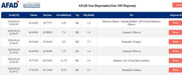 Son Depremler! Bugün İstanbul'da deprem mi oldu? 23 Nisan AFAD ve Kandilli deprem listesi! 23 Nisan Ankara'da, İzmir'de deprem mi oldu?