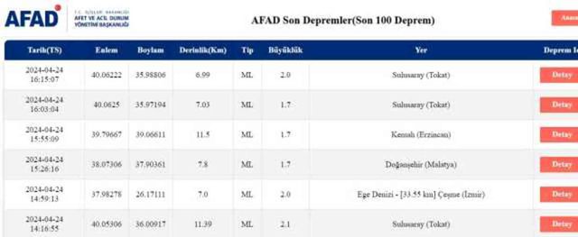 Son Depremler! Bugün İstanbul'da deprem mi oldu? 24 Nisan AFAD ve Kandilli deprem listesi! 24 Nisan Ankara'da, İzmir'de deprem mi oldu?