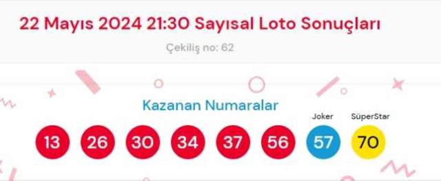22 Mayıs 2024 Sayısal Loto çekiliş sonuçları açıklandı! Sayısal Loto sonuçları saat kaçta açıklanacak? Sayısal Loto CANLI izle!