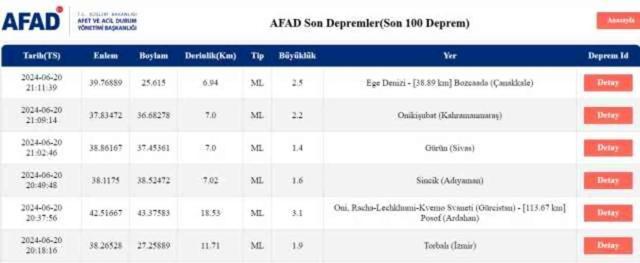 Son Depremler! Bugün İstanbul'da deprem mi oldu? 21 Haziran AFAD ve Kandilli deprem listesi! 21 Haziran Ankara'da, İzmir'de deprem mi oldu?