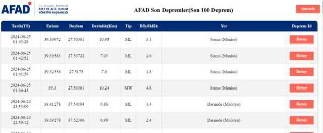 İZMİR'DE DEPREM Mİ OLDU SON DAKİKA! 25 Haziran Salı İzmir'de ne kadar, kaç büyüklüğünde deprem oldu?