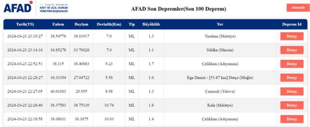 Son Depremler! Bugün İstanbul'da deprem mi oldu? 24 Ekim AFAD ve Kandilli deprem listesi! 24 Ekim Ankara'da, İzmir'de deprem mi oldu?