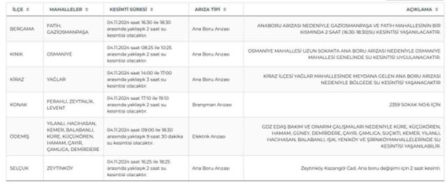 İZSU İzmir su kesintisi! 4-5 Kasım Ödemiş, Selçuk, Konak su kesintisi listesi! Sular ne zaman gelecek?