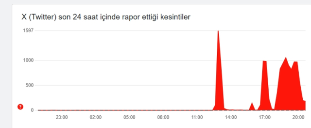 Twitter X neden açılmıyor? X'e giremiyorum!