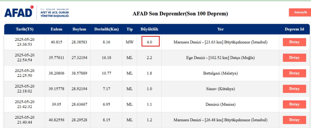 Şener Üşmezsoy 4.2 İstanbul Büyükçekmece depremi için ne dedi?