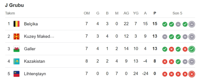 Galler Kuzey Makedonya CANLI nereden izlenir? (Exxen) Galler Kuzey Makedonya maçı hangi kanalda, nerede izlenir?