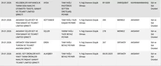 Döner ve sucukta tek tırnaklı eti! İşte mide bulandıran ürünlerin üretildiği iki büyükşehir