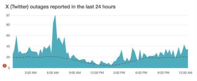 TWİTTER ÇÖKTÜ MÜ? Twitter 18 Eylül erişim sorunu devam ediyor mu? Twitter çöktü mü?