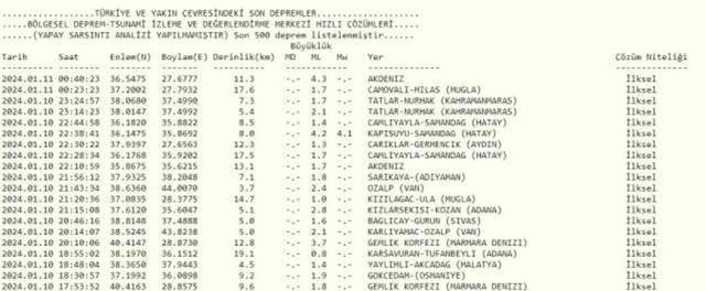 Son Depremler! Bugün İstanbul'da deprem mi oldu? 11 Ocak AFAD ve Kandilli deprem listesi! 11 Ocak Ankara'da, İzmir'de deprem mi oldu?
