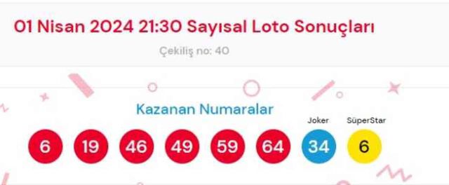 1 Nisan 2024 Sayısal Loto çekiliş sonuçları açıklandı! Sayısal Loto sonuçları saat kaçta açıklanacak? Sayısal Loto CANLI izle!
