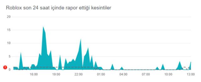 Roblox ne zaman açılacak? 15 Ağustos Perşembe Roblox bugün açılır mı? Roblox neden engellendi?