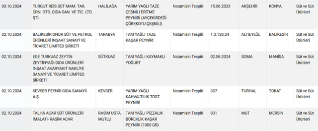 Bakanlık Uyardı: Bu Peynirler Sağlığı Tehlikeye Atıyor