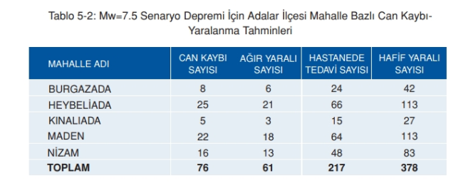 Adalar deprem risk haritası!