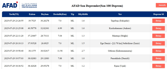 Son Depremler! Bugün İstanbul'da deprem mi oldu? 30 Temmuz 2025 AFAD ve Kandilli deprem listesi! 30 Temmuz 2025 Ankara'da, İzmir'de deprem mi oldu?