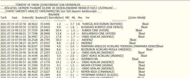 Son Dakika: Kayseri'de deprem mi oldu? Bugün deprem mi oldu?