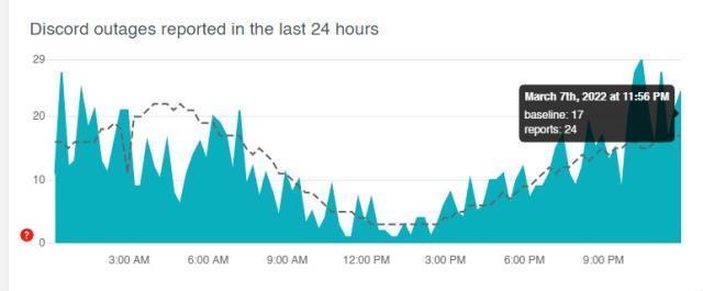 Discord çöktü mü? Ne zaman düzelecek?