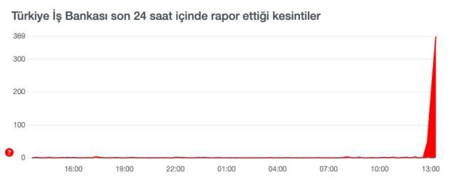 İş Bankası çöktü mü? Türkiye İş bankası sorun ne, problem mi var?