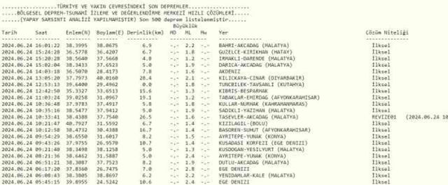 Son Depremler! Bugün İstanbul'da deprem mi oldu? 24 Haziran AFAD ve Kandilli deprem listesi! 24 Haziran Ankara'da, İzmir'de deprem mi oldu?