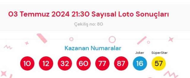 3 Temmuz 2024 Sayısal Loto çekiliş sonuçları açıklandı! Sayısal Loto sonuçları saat kaçta açıklanacak? Sayısal Loto CANLI izle!