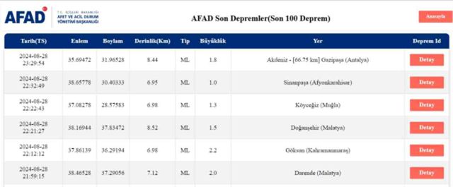 Son Depremler! Bugün İstanbul'da deprem mi oldu? 29 Ağustos AFAD ve Kandilli deprem listesi! 29 Ağustos Ankara'da, İzmir'de deprem mi oldu?